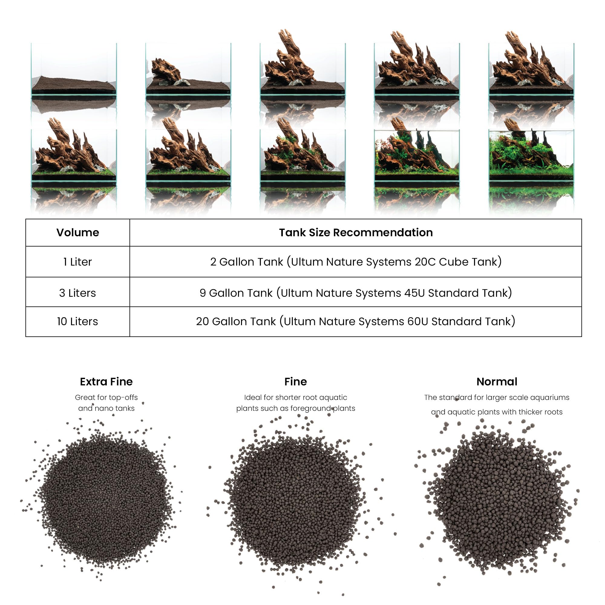 Ultum Nature Systems Controsoil - Planted Aquarium Substrate Soil for Fish Tank, Natural Freshwater Aquatic Plants, Shrimp, Aqua